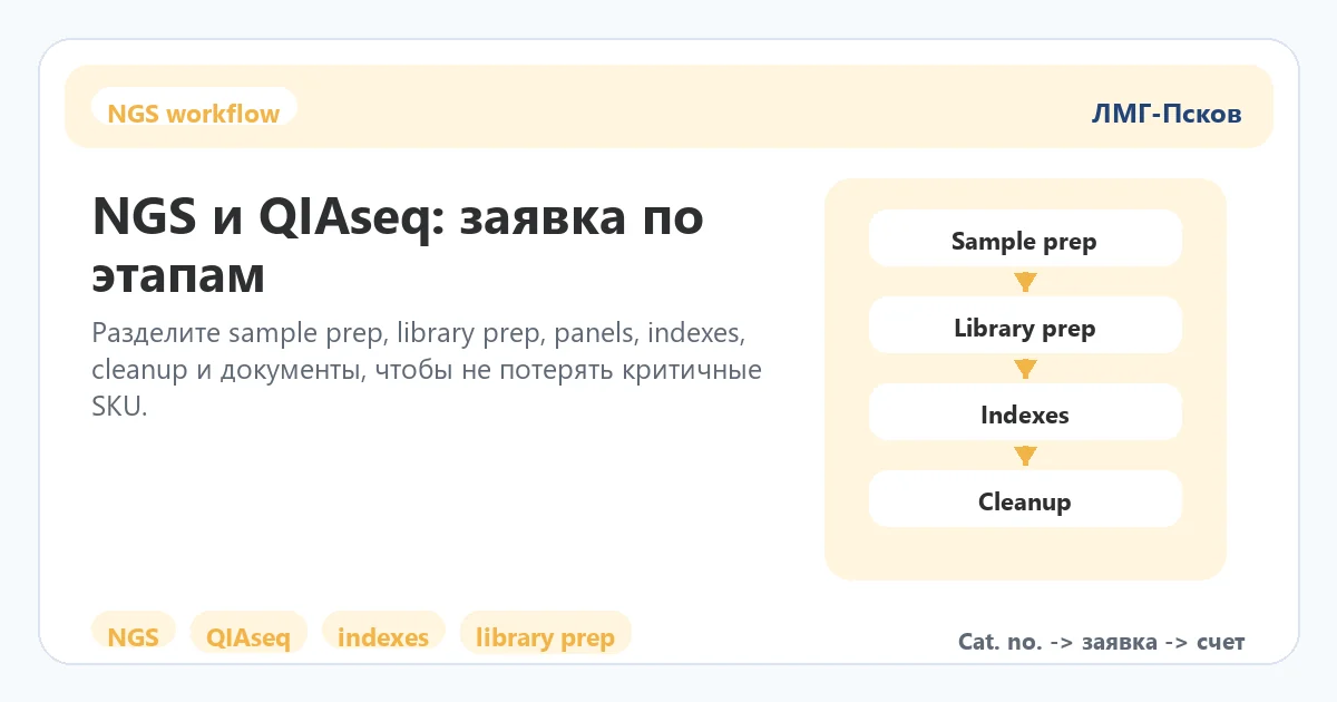 Схема NGS и QIAseq заявки по этапам sample prep library prep indexes cleanup
